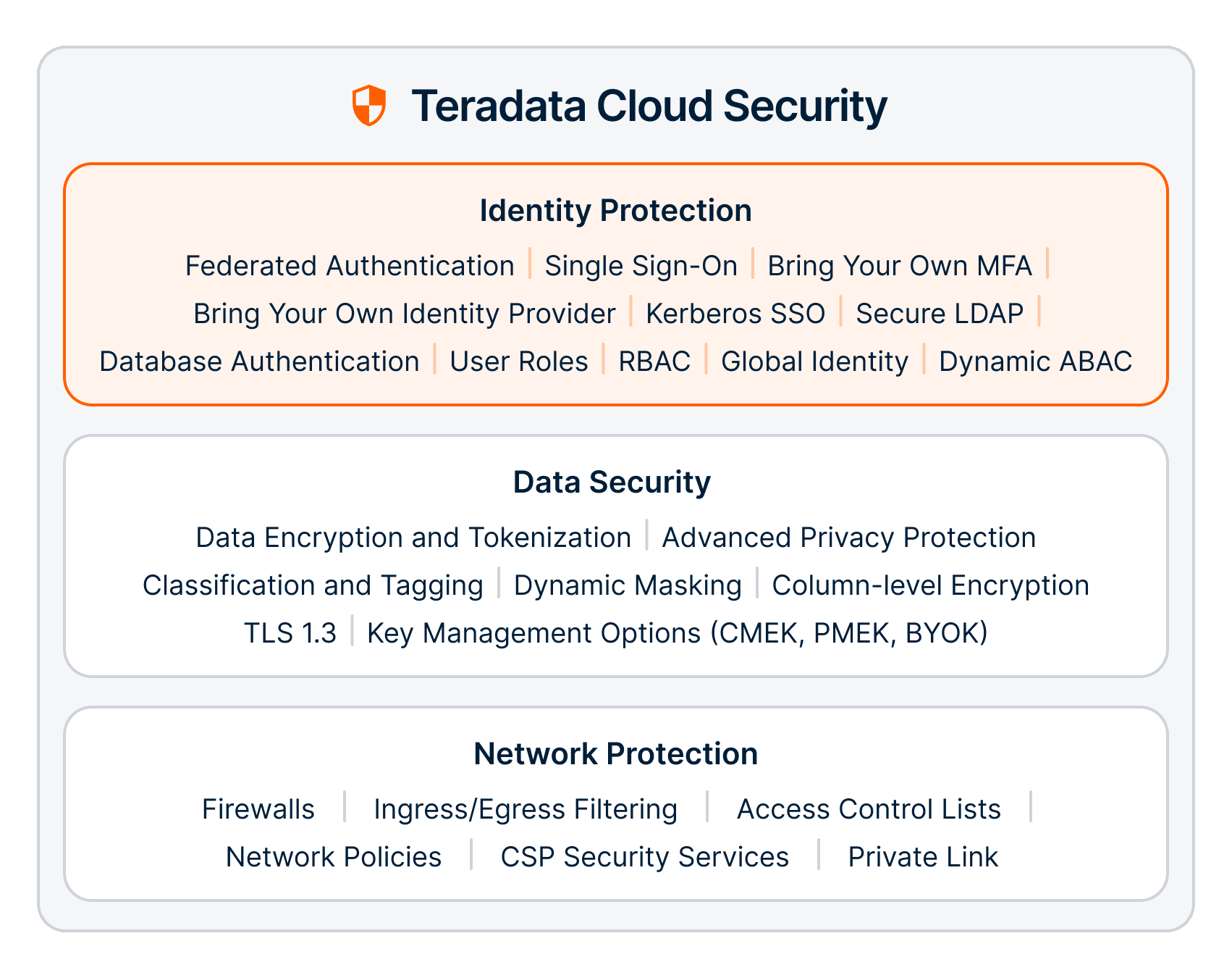Teradata Cloud Security Identity protection
