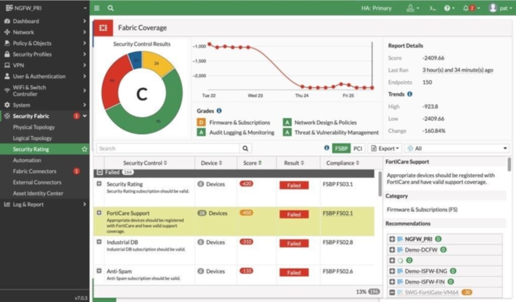Screenshot of FortiGate dashboard showing user's campus security rating.