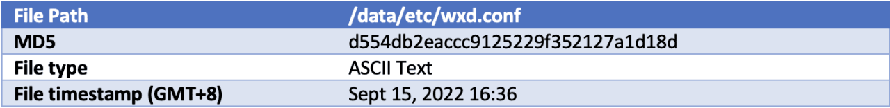 Analysis of FG-IR-22-398 – FortiOS - heap-based buffer overflow in SSLVPNd
