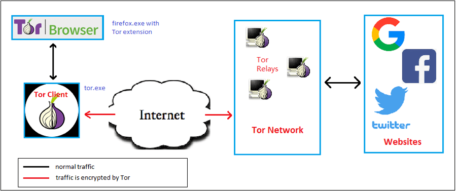 Порт tor browser mega2web onion darknet гирда