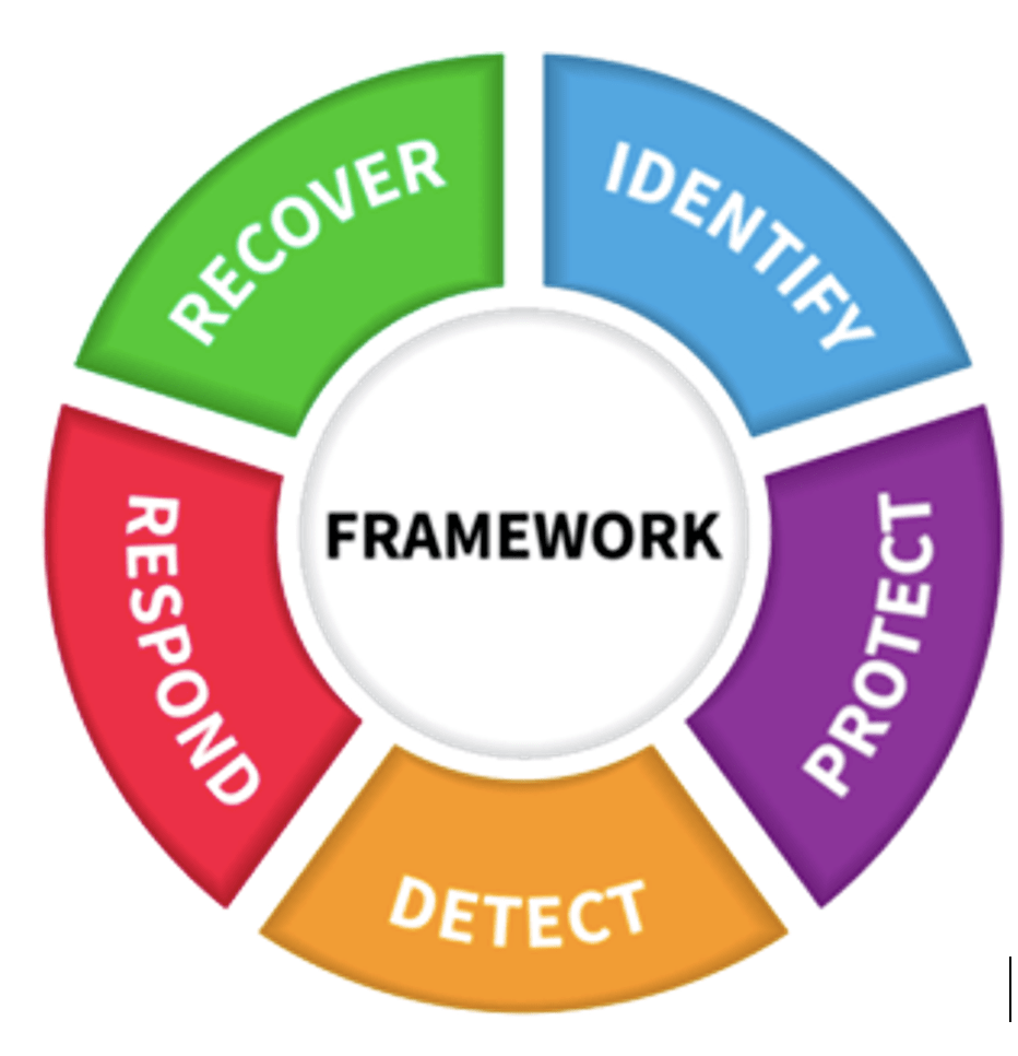 Screenshot of framework