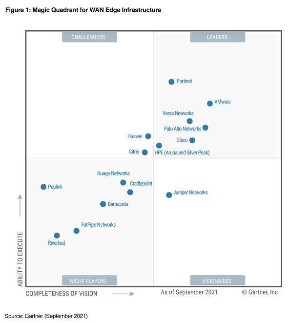 Cisco Sd Wan And Gartner Magic Quadrant Cisco Porn Sex Picture