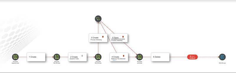 fortiedr attack graph