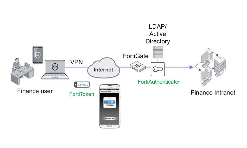 Fortinet antivirus server edition teamviewer phone to laptop