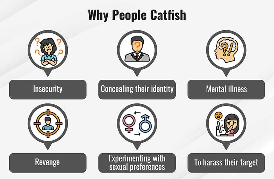What is Catfishing Online: Signs & How to Tell | Fortinet