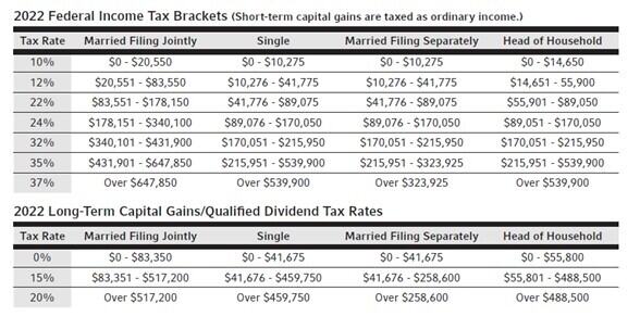 Federal income tax brackets