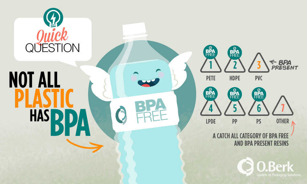 Which Plastic Bottles Are BPA Free? – BottleStore.com Blog