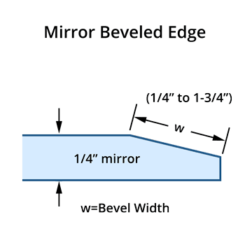 Beveled Mirror Customize It And, Beveled Glass Edge Mirror