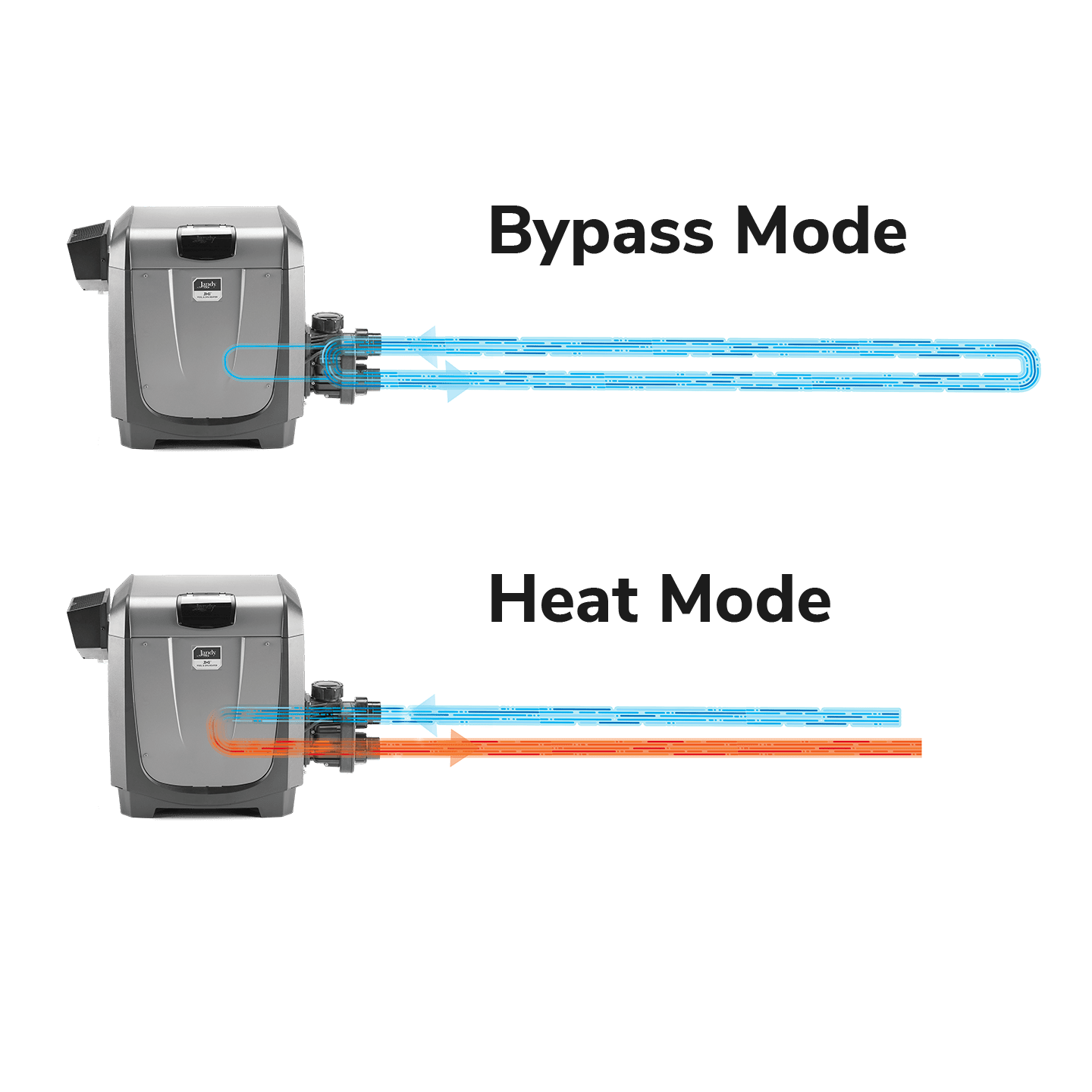 Heat Mode and Bypass Mode