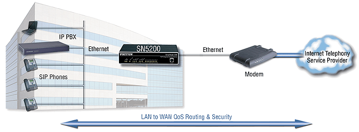 SmartNode5200 application diagram