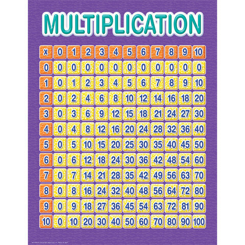 Paper Magic 837290 Eureka Multiplication Table Poster
