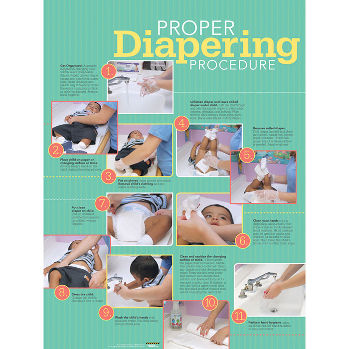 Proper Diapering Procedures Poster