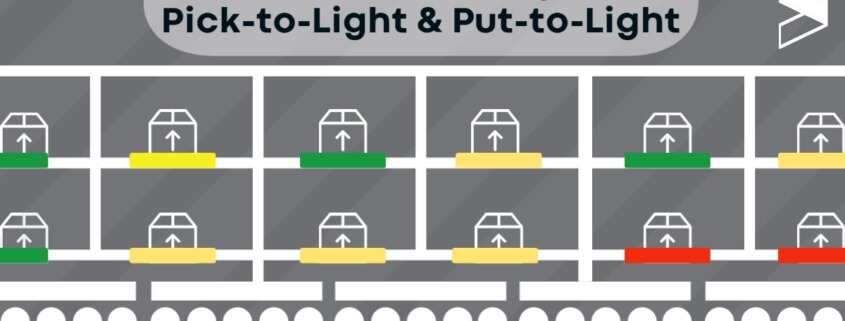 Pick-to-Light Put-to-Light Spotlight