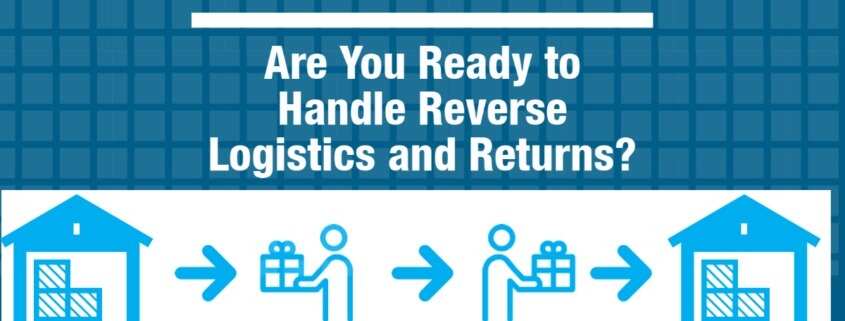 Handling Reverse Logistics and Returns