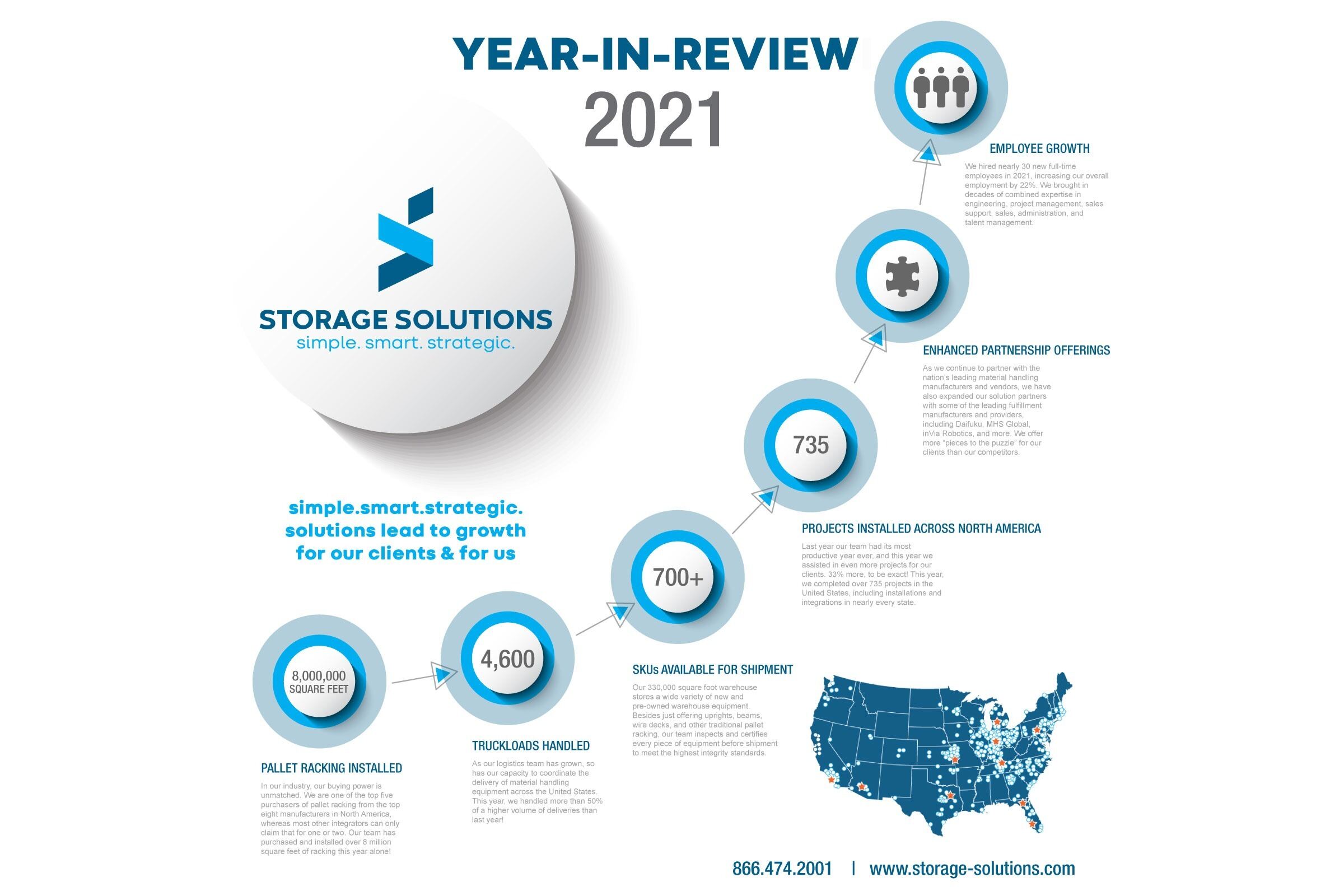 Storage Solutions Year for Growth