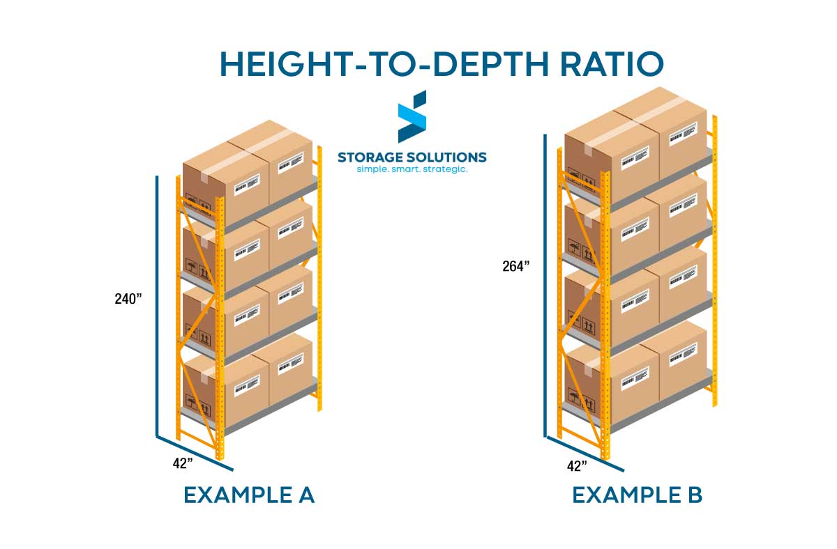 height-to-depth-ratio
