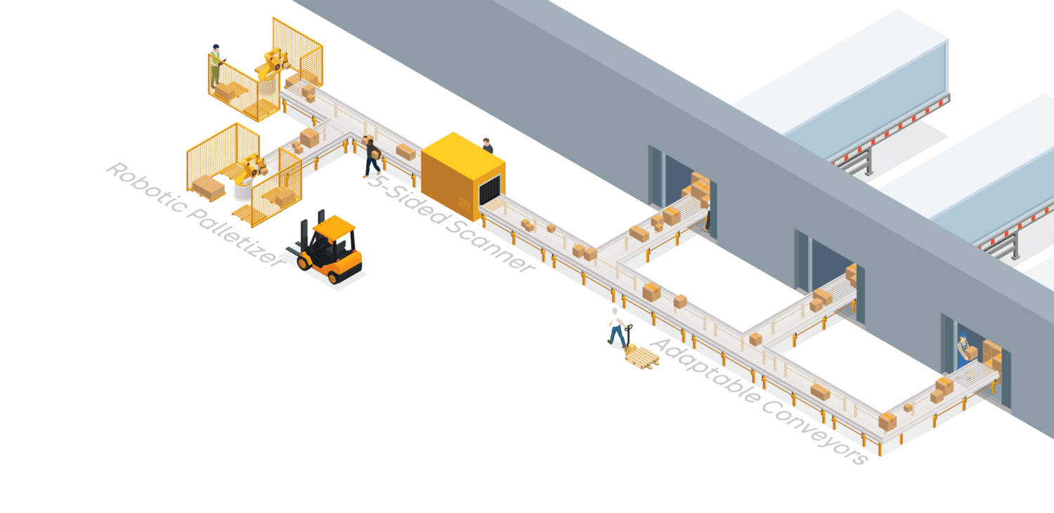 Automated Warehouse Robotics