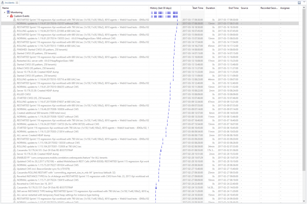 Custom Events can be sent to Dynatrace via a REST API. Makes it easier when analyzing test results as you implicitly know the configuration of the environment