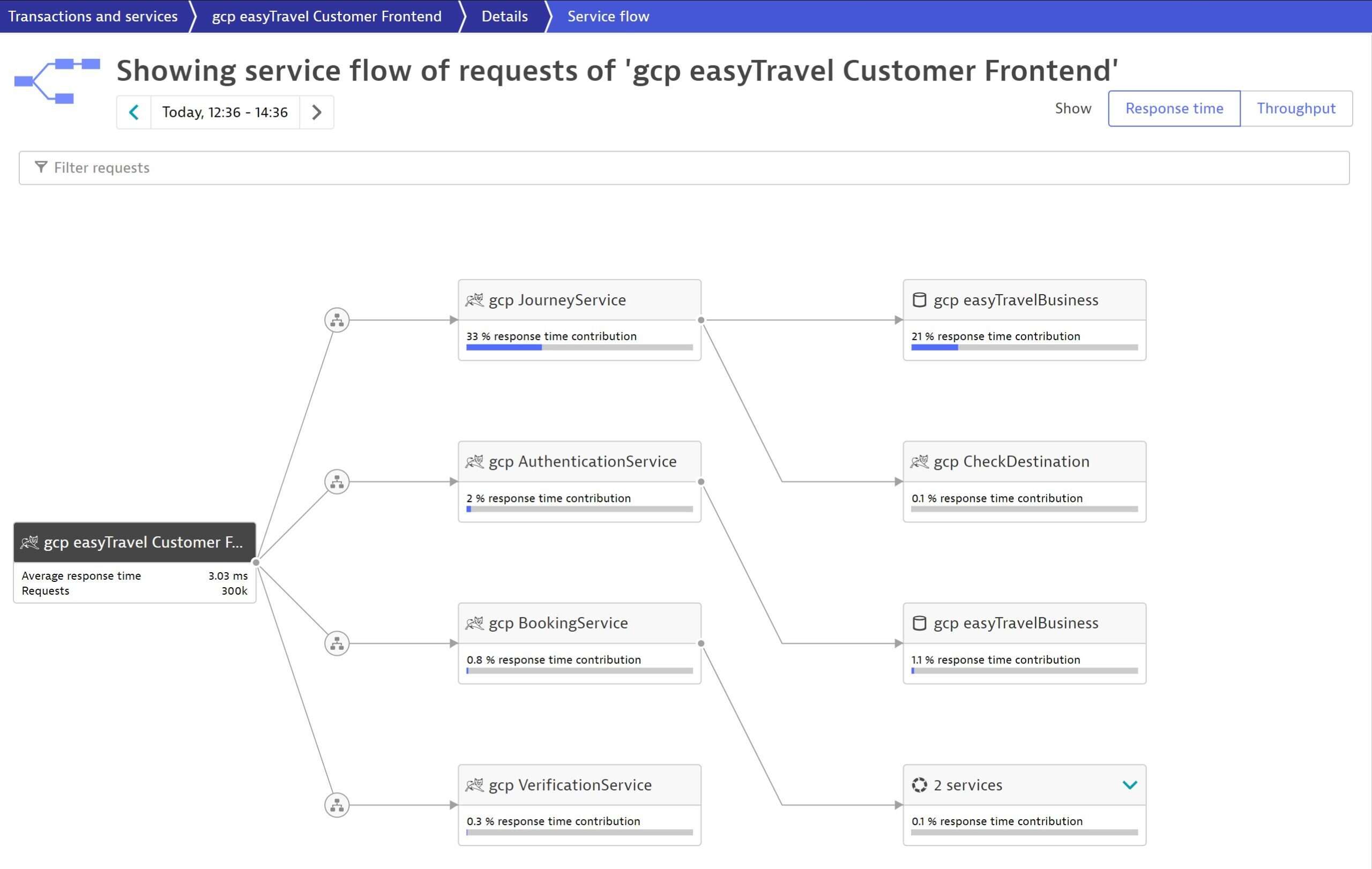 Service Graph Connector Servicenow Sccm