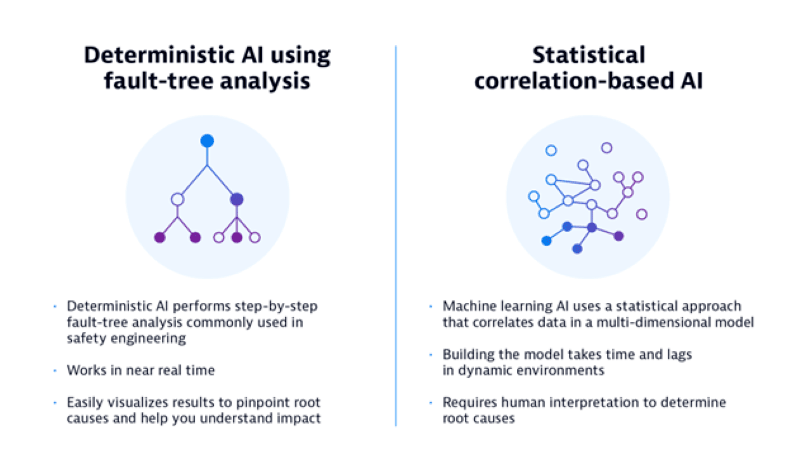 What is causal AI? Why this deterministic AI approach is critical