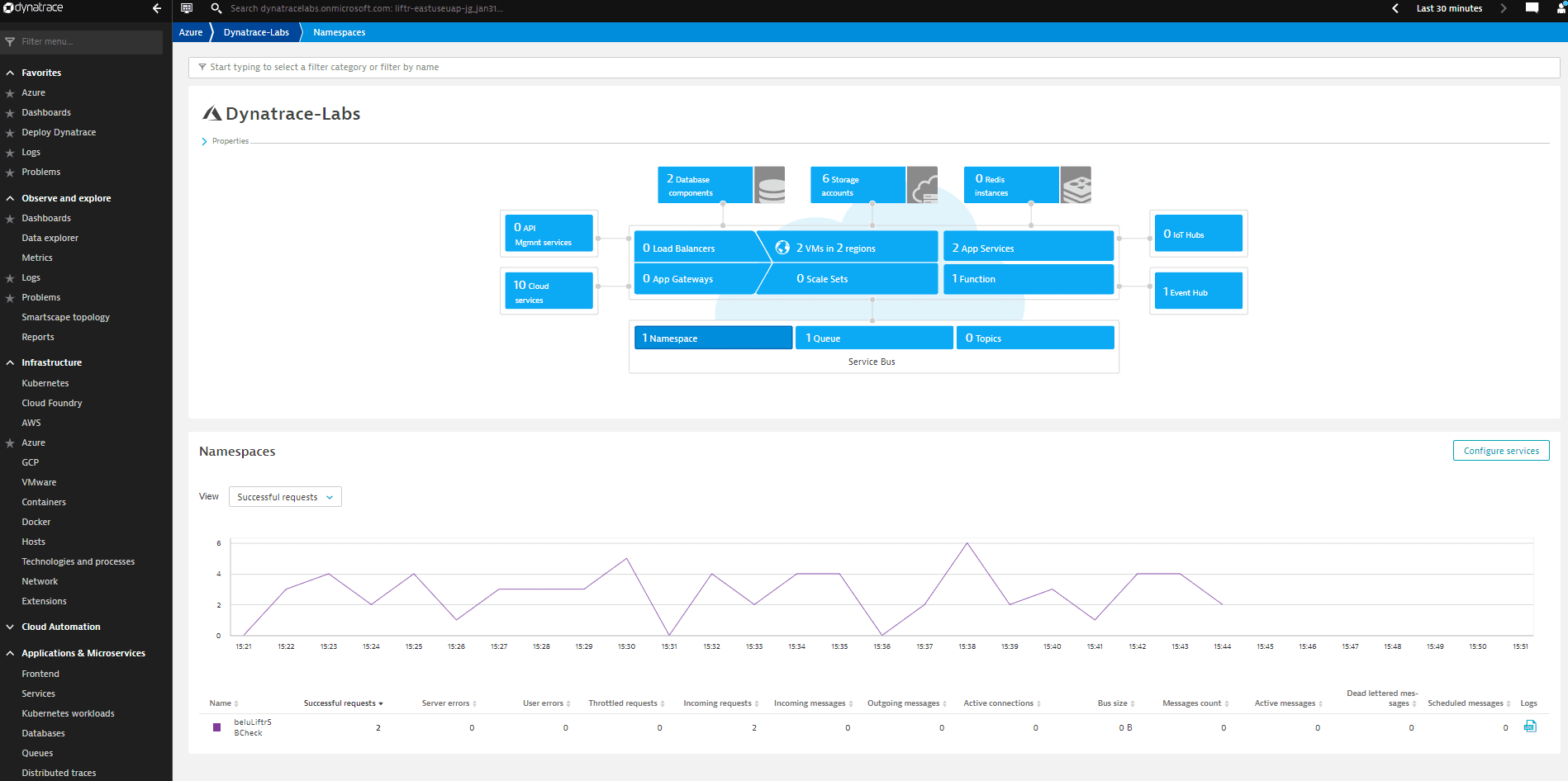 Azure monitor integration in Dynatrace
