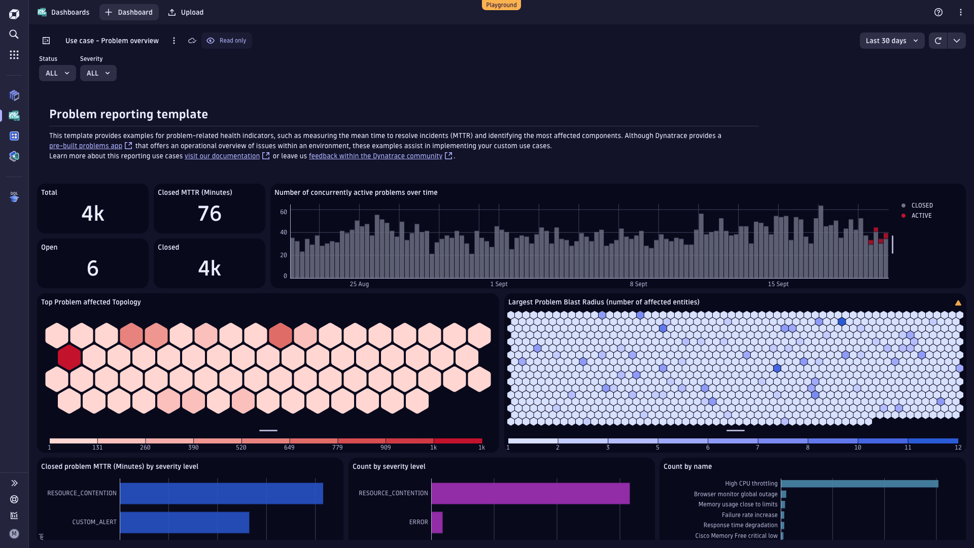 Dynatrace Dashboard Process