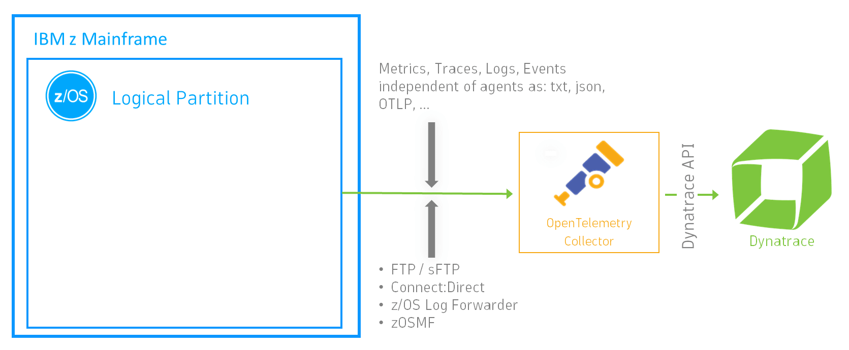 コンピュータ・IT IBM Signature Selling Method (SSM) SELLING