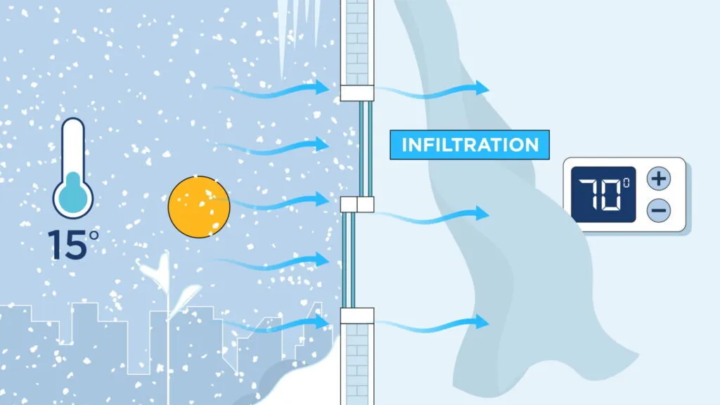 Winter Air Infiltration