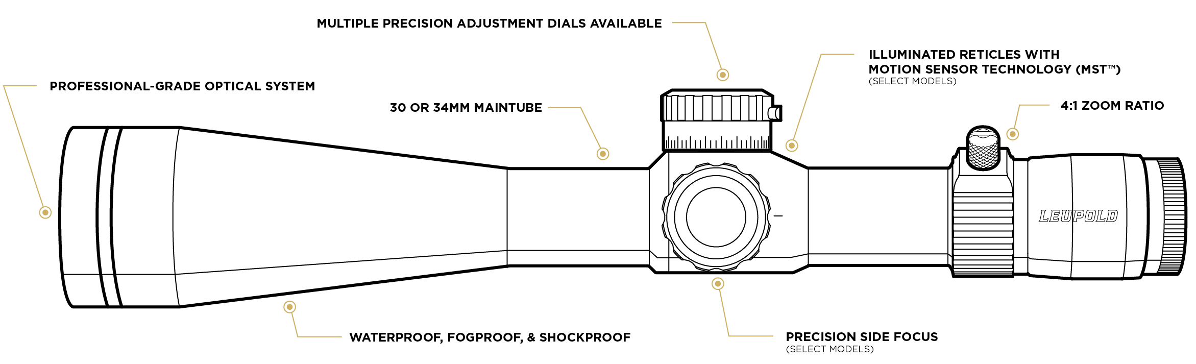 Mark 4HD Riflescopes | Leupold
