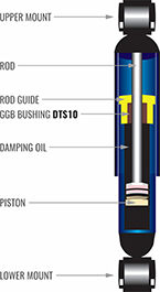 GGB DTS10 bushing used in piston pump applications 