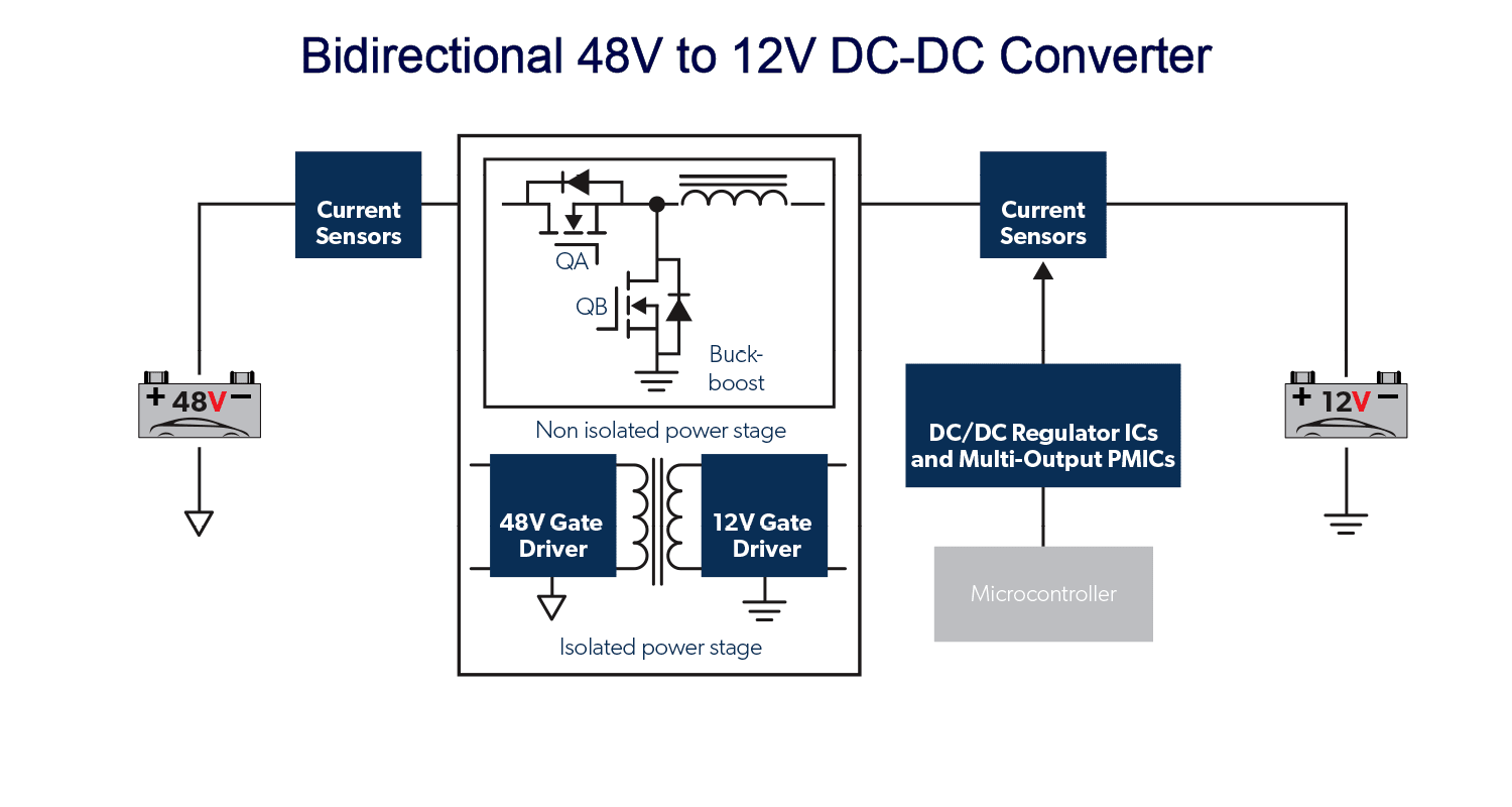 DC-DC Converters | MicroSystems
