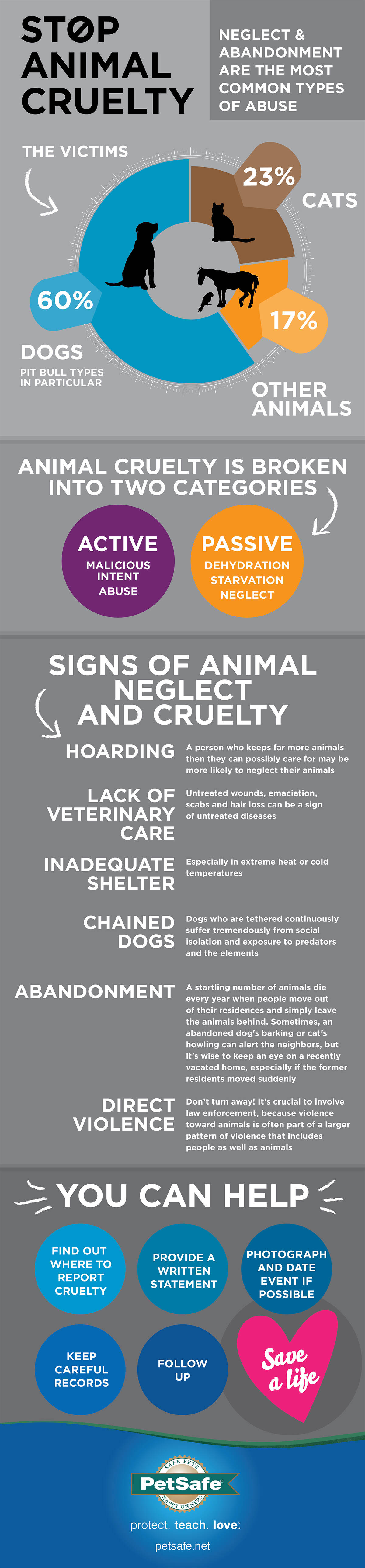 Help Prevent Animal Cruelty | PetSafe®