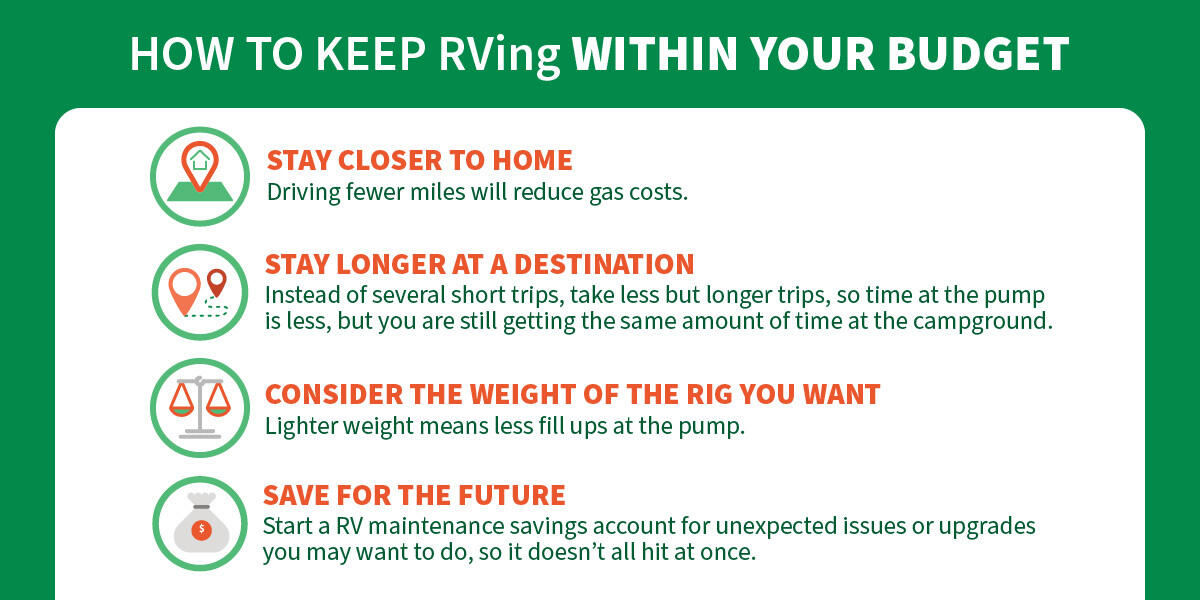 How to keep RVing within your budget
