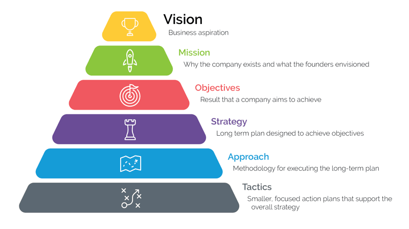 8 Main Purpose of Developing a Marketing Plan