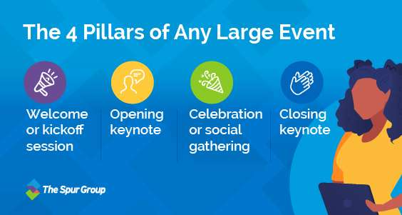 Graphic-1-4 pillars of any large event-How to get started with corporate event strategy