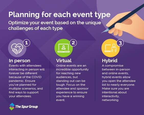 Graphic-2-Planning for each event type- How to get started with corporate event strategy