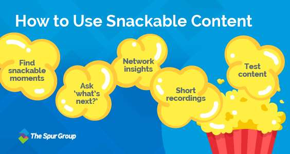 Graphic-5-snackable content-How to create a meaningful corporate presentation