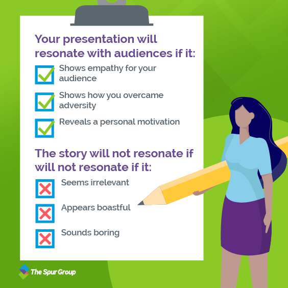 Graphic-6-presentation will resonate with audiences-How to create a meaningful corporate presentation