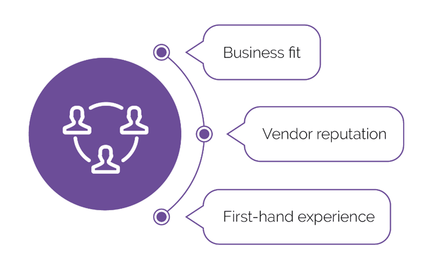 The 'relationships' component of the business proposition, which is defined by business fit, vendor reputation and first-hand experience.