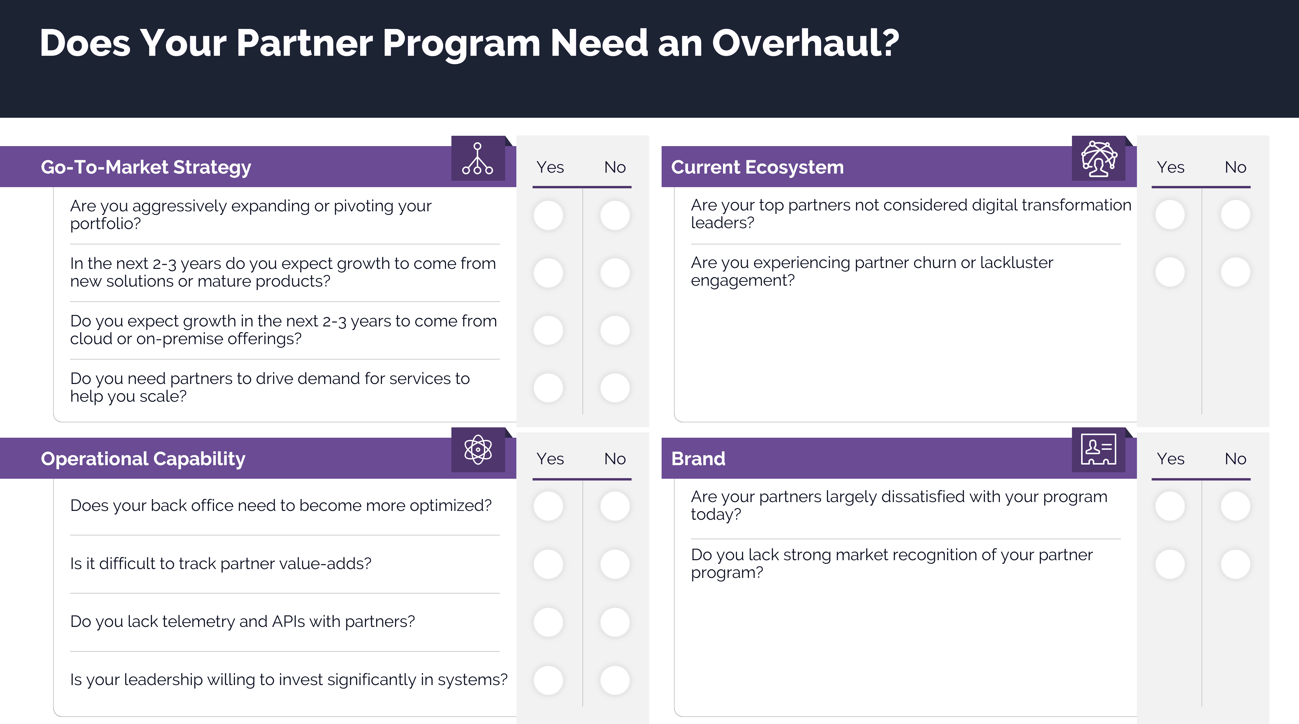 Partner program evaluation checklist.