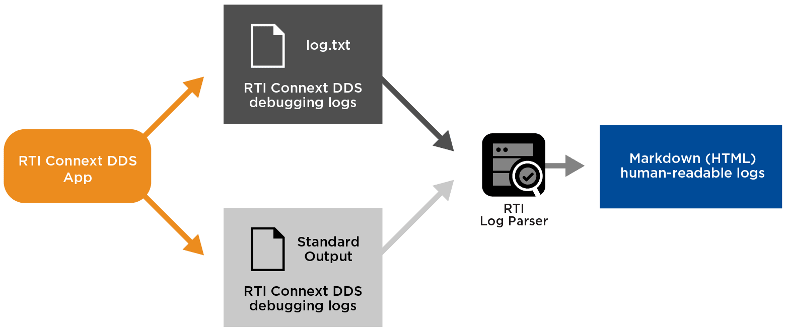 rti-diagram-log-parser-parsing-dds-logs-0318