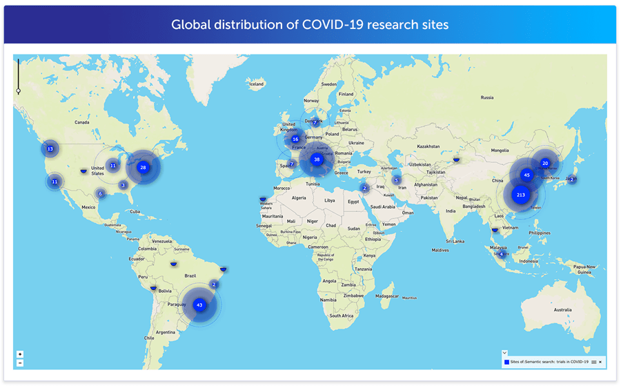 Global Distribution of COVID 19 Research Sites