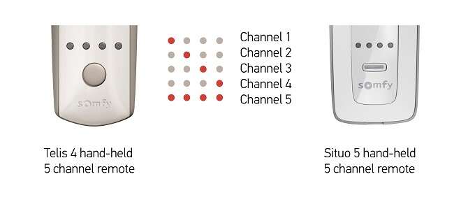 Telis remote channels