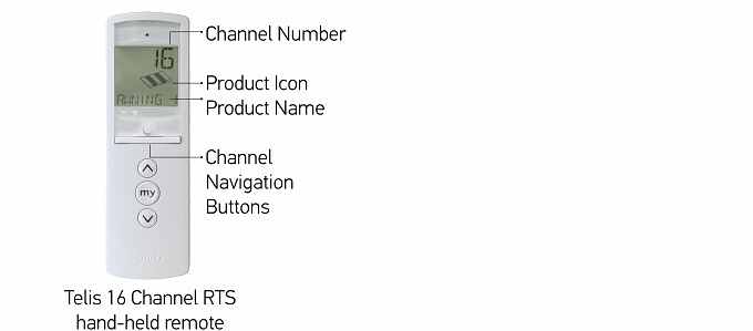 What is a channel on a somfy remote or wall switch?
