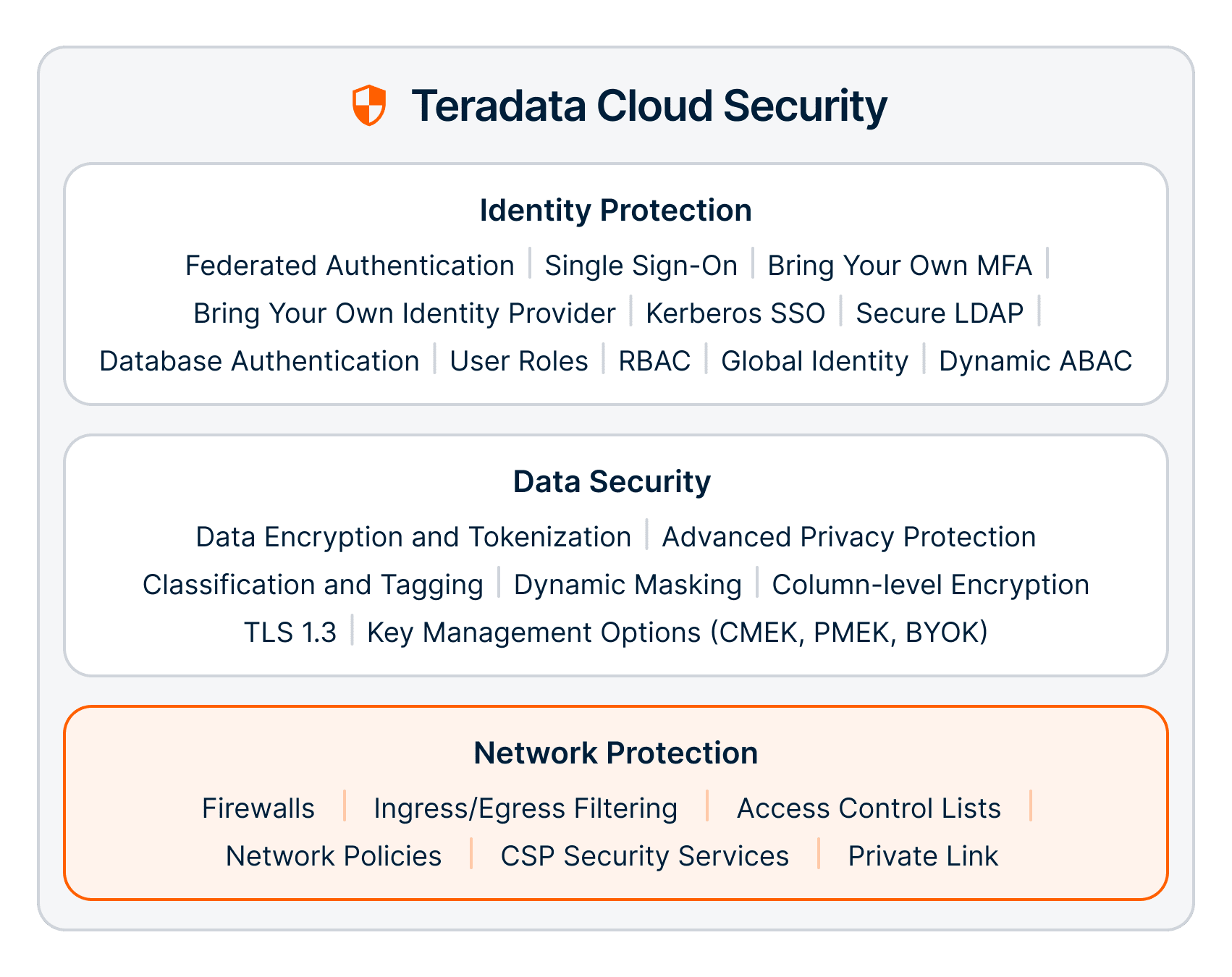 Teradata Cloud Security Network Protection