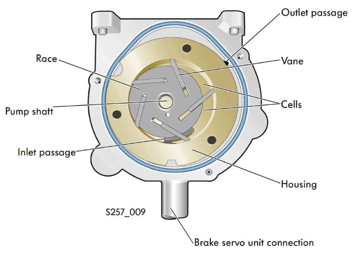 What Does a Brake Vacuum Pump Do  