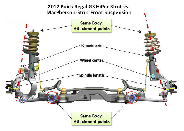 Avant droit ou gauche suspension top strut montage avec roulement RP2885 