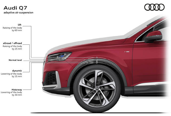 Audi Alignment & Calibration